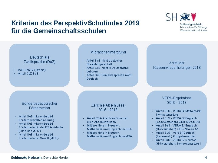 Kriterien des Perspektiv. Schulindex 2019 für die Gemeinschaftsschulen Migrationshintergrund Deutsch als Zweitsprache (Da. Z)