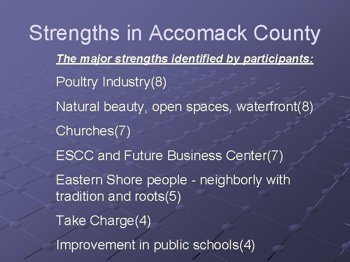 Strengths in Accomack County The major strengths identified by participants: Poultry Industry(8) Natural beauty,