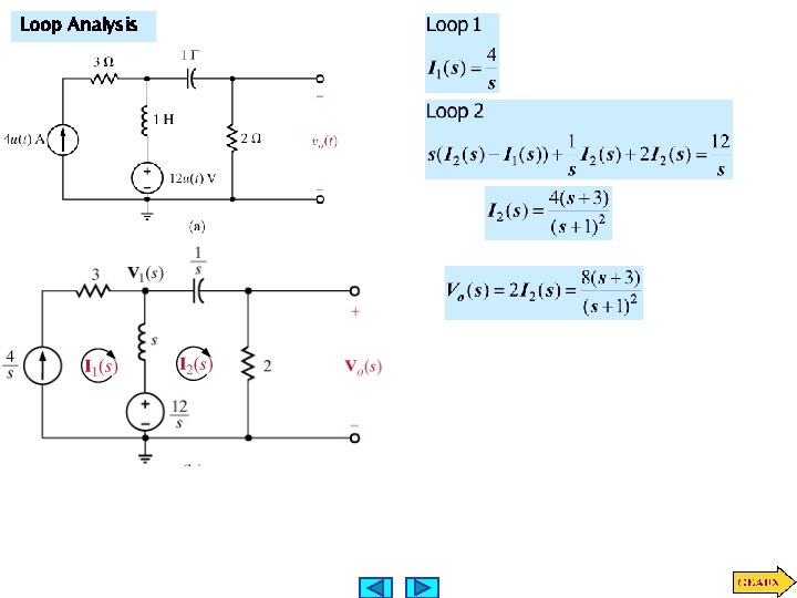 Loop Analysis 