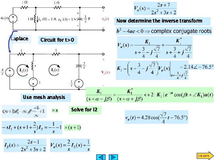 Now determine the inverse transform Laplace Circuit for t>0 Use mesh analysis Solve for