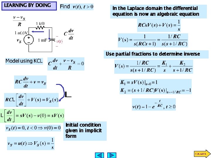 LEARNING BY DOING In the Laplace domain the differential equation is now an algebraic