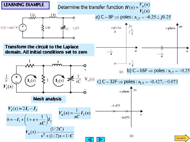 LEARNING EXAMPLE Transform the circuit to the Laplace domain. All initial conditions set to