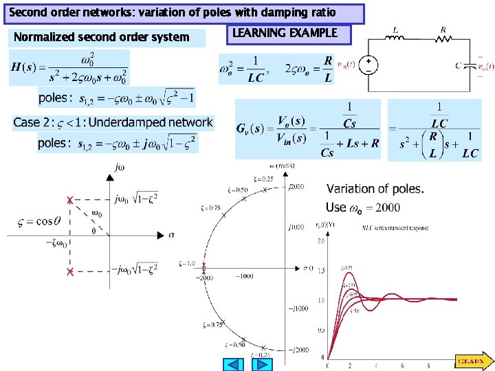 Second order networks: variation of poles with damping ratio Normalized second order system LEARNING