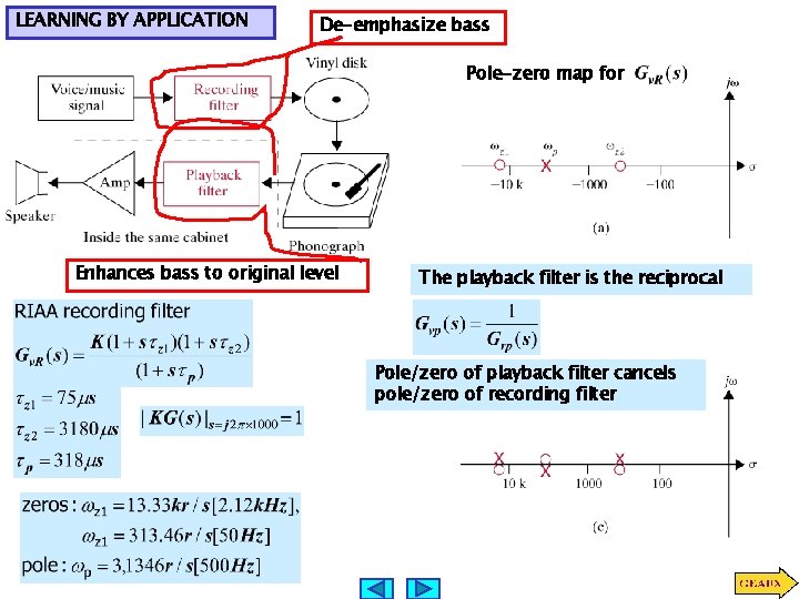 LEARNING BY APPLICATION De-emphasize bass Pole-zero map for Enhances bass to original level The