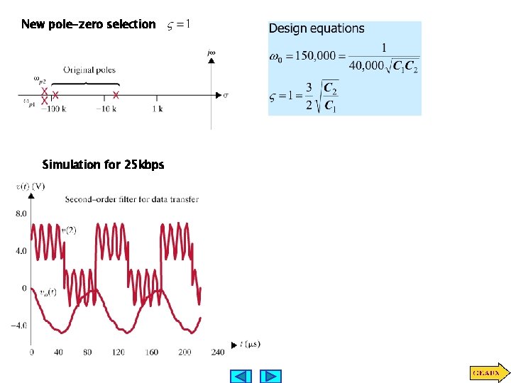 New pole-zero selection Simulation for 25 kbps 