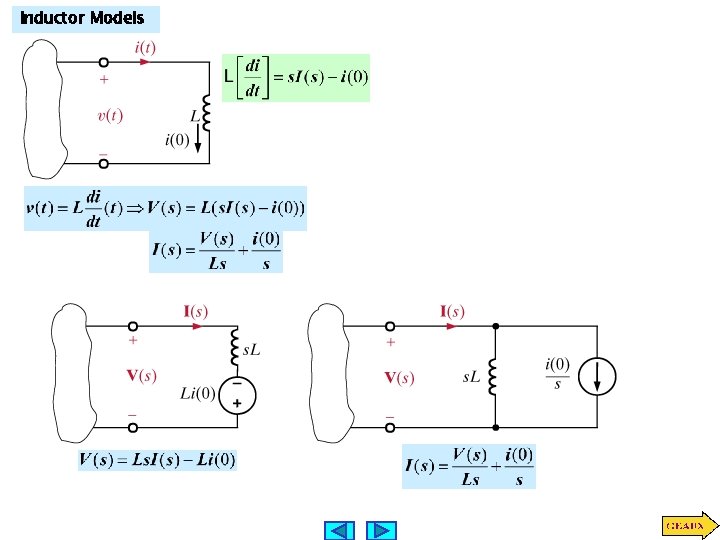 Inductor Models 