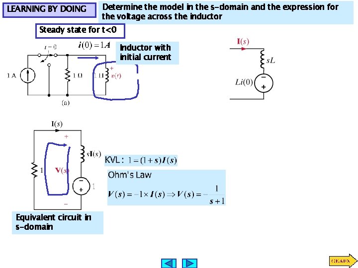 LEARNING BY DOING Determine the model in the s-domain and the expression for the