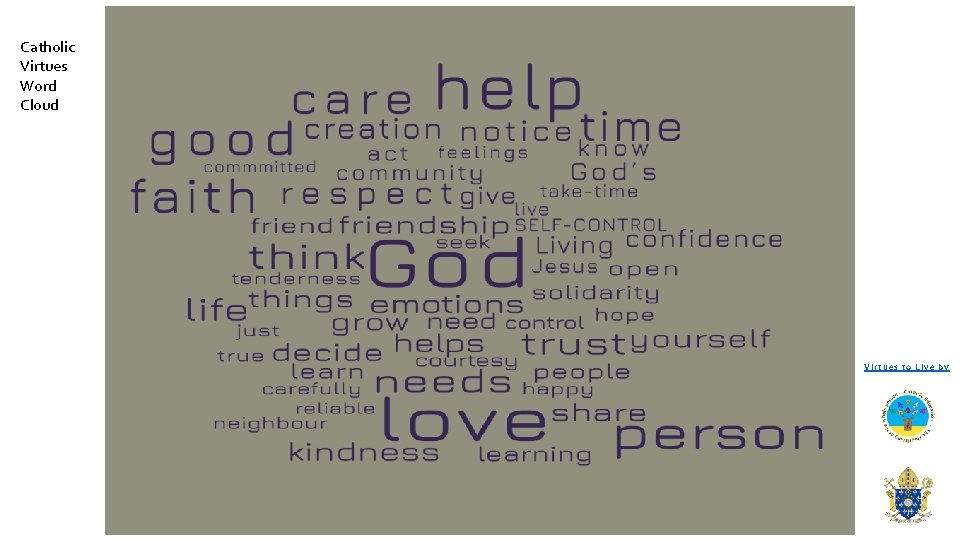 Catholic Virtues Word Cloud Virtues to Live by 