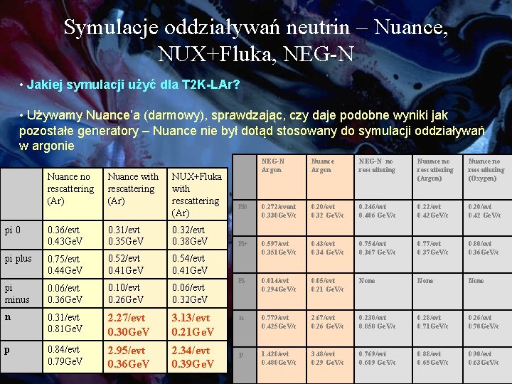 Symulacje oddziaływań neutrin – Nuance, NUX+Fluka, NEG-N • Jakiej symulacji użyć dla T 2
