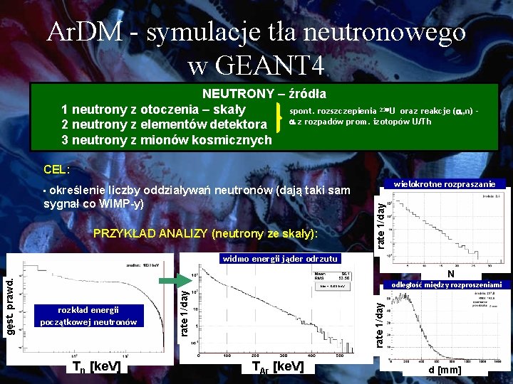 Ar. DM - symulacje tła neutronowego w GEANT 4 NEUTRONY – źródła 1 neutrony