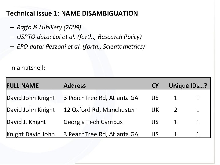 Technical issue 1: NAME DISAMBIGUATION – Raffo & Luhillery (2009) – USPTO data: Lai