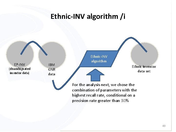 Ethnic-INV algorithm /i EP-INV (disambiguated inventor data) IBM GNR data Ethnic-INV algorithm Ethnic inventor