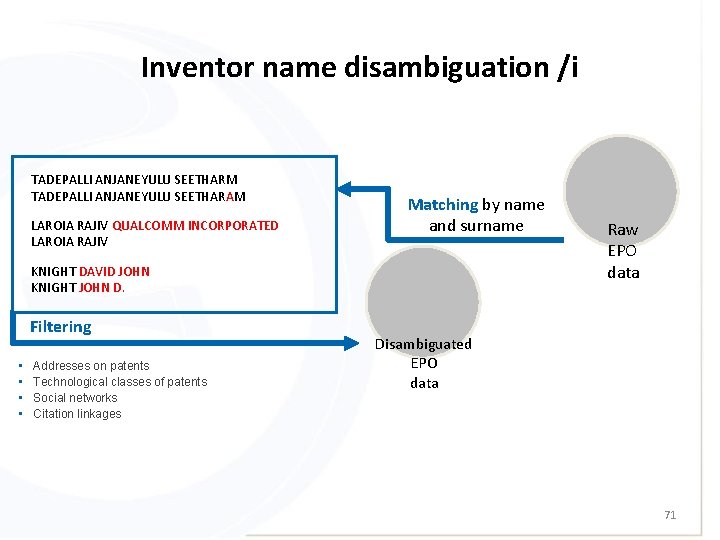 Inventor name disambiguation /i TADEPALLI ANJANEYULU SEETHARM TADEPALLI ANJANEYULU SEETHARAM LAROIA RAJIV QUALCOMM INCORPORATED