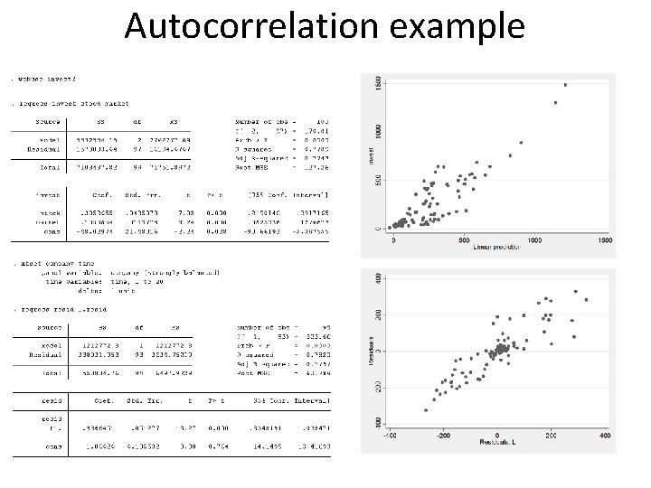 Autocorrelation example 