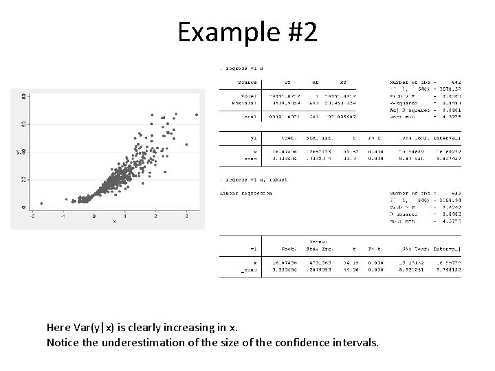 Example #2 Here Var(y|x) is clearly increasing in x. Notice the underestimation of the