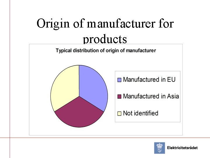Origin of manufacturer for products 