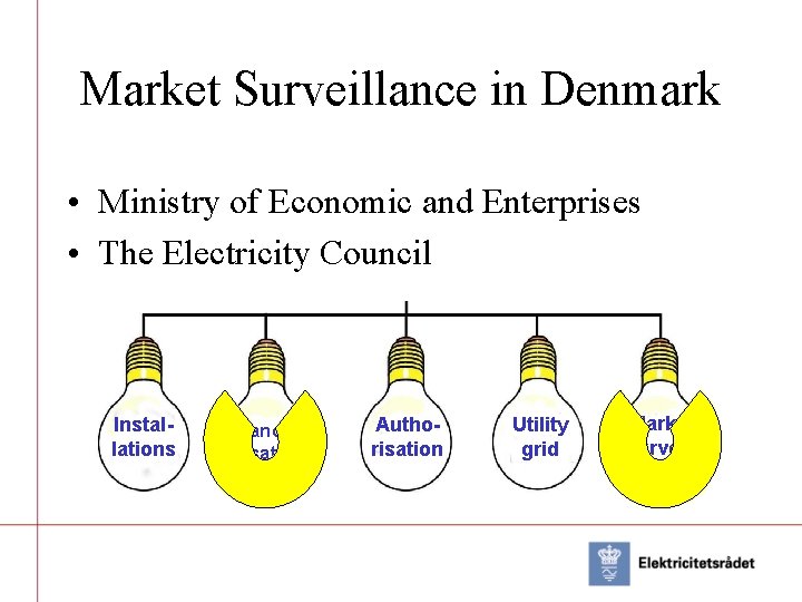 Market Surveillance in Denmark • Ministry of Economic and Enterprises • The Electricity Council