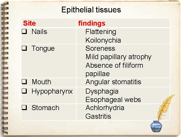 Epithelial tissues Site q Nails findings Flattening Koilonychia q Tongue Soreness Mild papillary atrophy