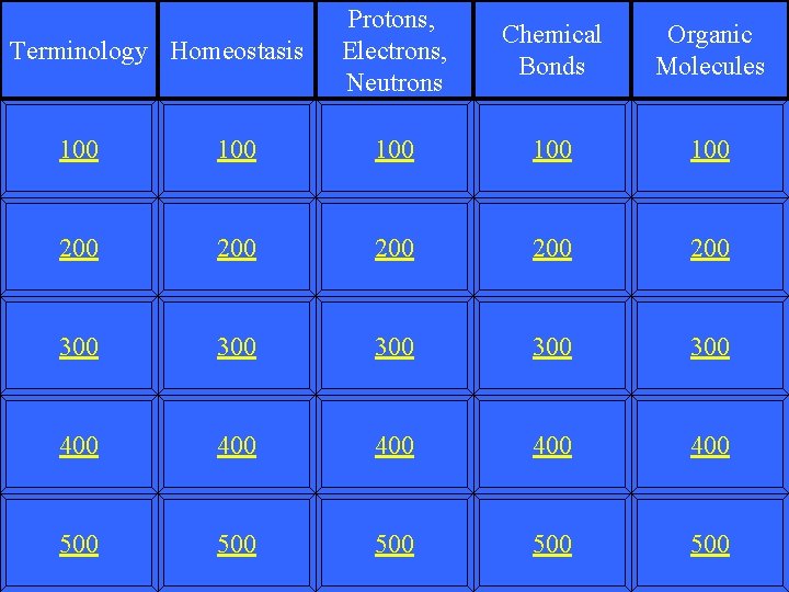 Terminology Homeostasis Protons, Electrons, Neutrons Chemical Bonds Organic Molecules 100 100 100 200 200