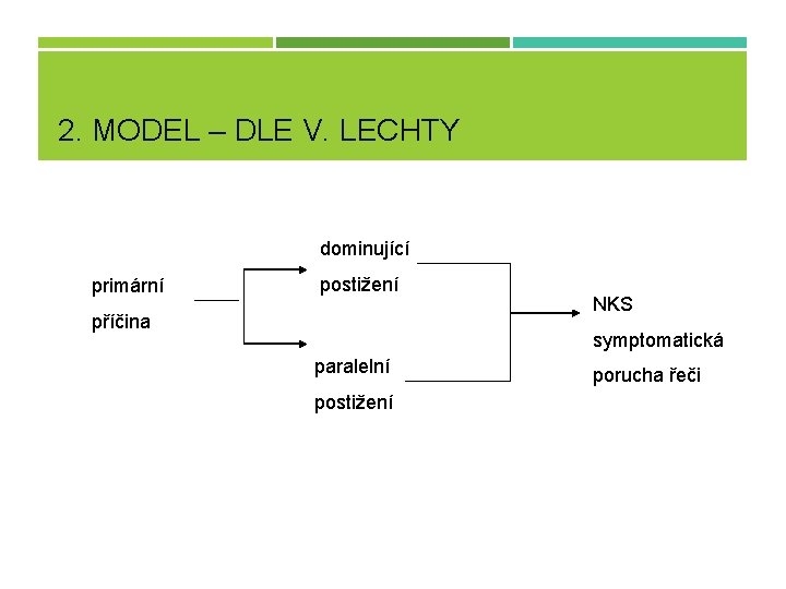 2. MODEL – DLE V. LECHTY dominující primární postižení příčina NKS symptomatická paralelní postižení