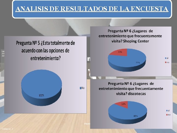 ANALISIS DE RESULTADOS DE LA ENCUESTA 