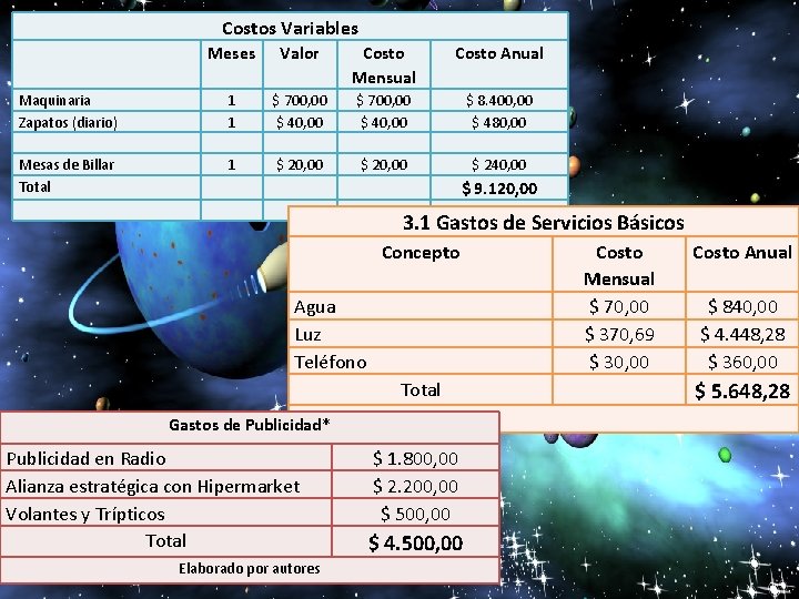 Costos Variables Meses Valor Costo Mensual Costo Anual Maquinaria Zapatos (diario) 1 1 $