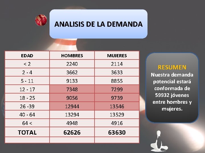 ANALISIS DE LA DEMANDA EDAD HOMBRES MUJERES <2 2 -4 5 - 11 12