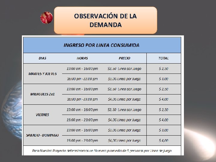 OBSERVACIÓN DE LA DEMANDA 