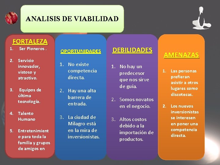 ANALISIS DE VIABILIDAD FORTALEZA 1. Ser Pioneros. 2. Servicio innovador, vistoso y atractivo. 3.