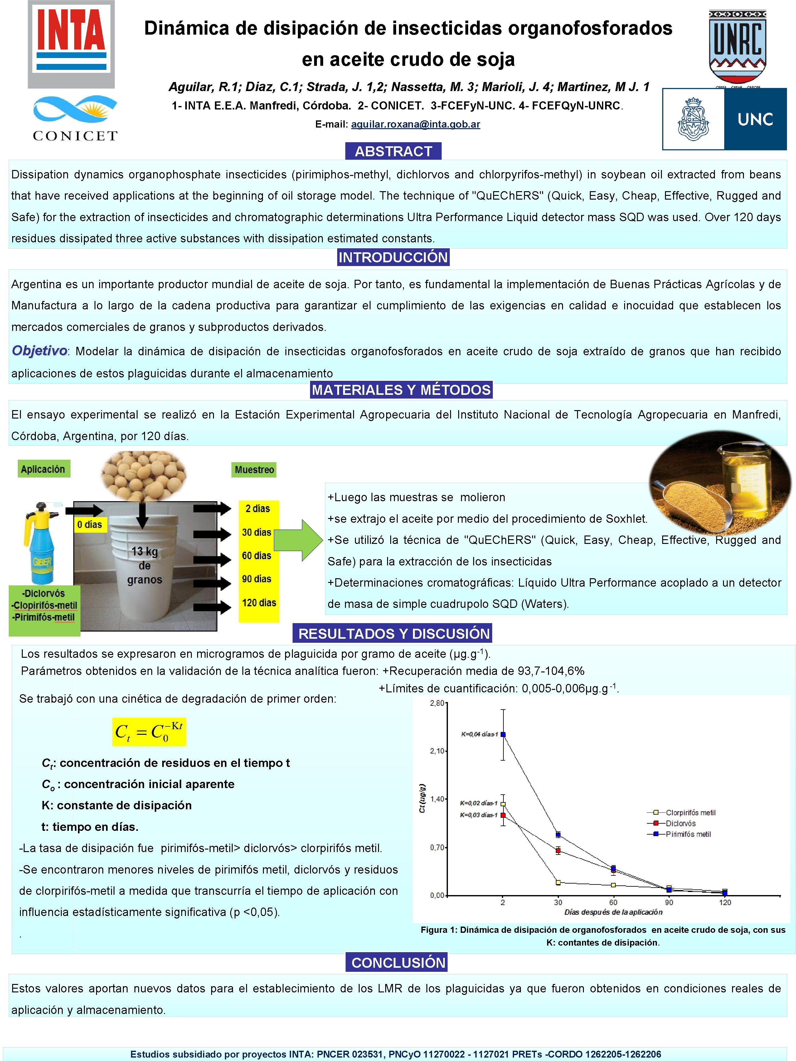 Dinámica de disipación de insecticidas organofosforados en aceite crudo de soja Aguilar, R. 1;