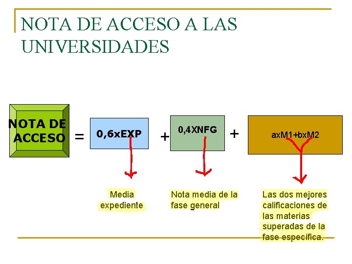 NOTA DE ACCESO A LAS UNIVERSIDADES NOTA DE ACCESO = 0, 6 x. EXP