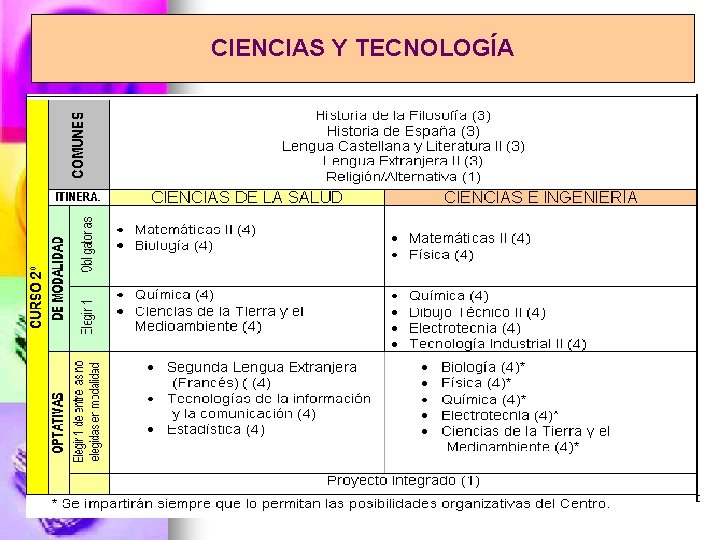 CIENCIAS Y TECNOLOGÍA 