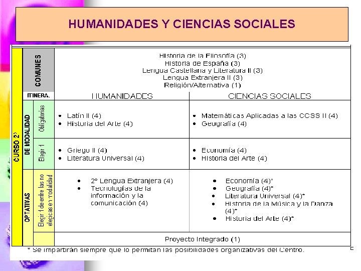 HUMANIDADES Y CIENCIAS SOCIALES 