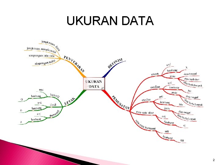UKURAN DATA 2 