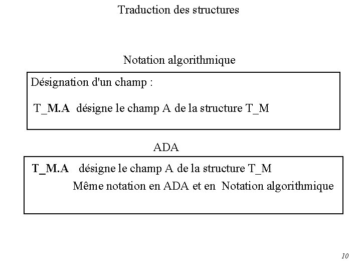 Traduction des structures Notation algorithmique Désignation d'un champ : T_M. A désigne le champ
