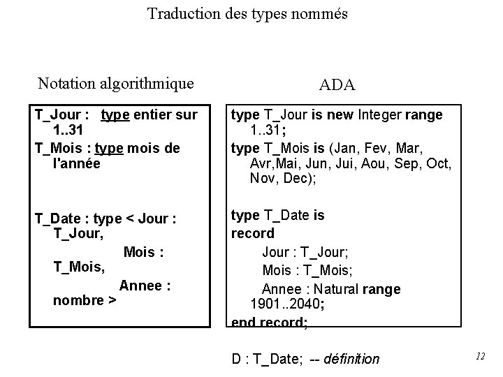 Traduction des types nommés Notation algorithmique ADA T_Jour : type entier sur 1. .