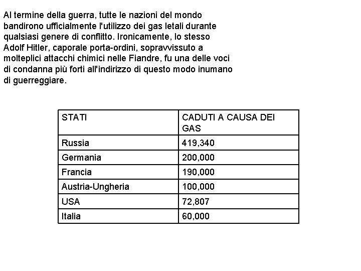 Al termine della guerra, tutte le nazioni del mondo bandirono ufficialmente l'utilizzo dei gas