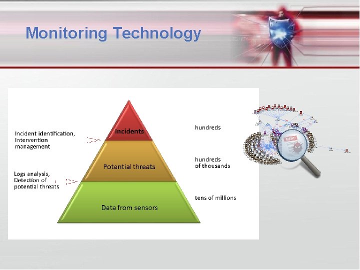 Monitoring Technology 