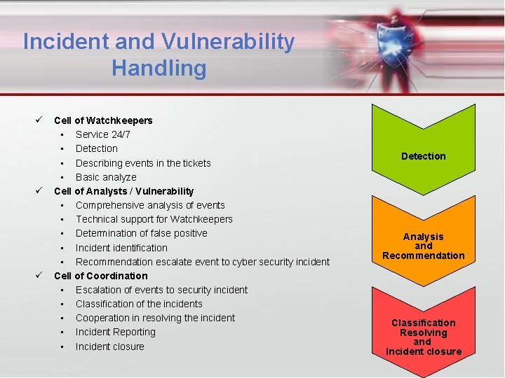 Incident and Vulnerability Handling Cell of Watchkeepers • Service 24/7 • Detection • Describing