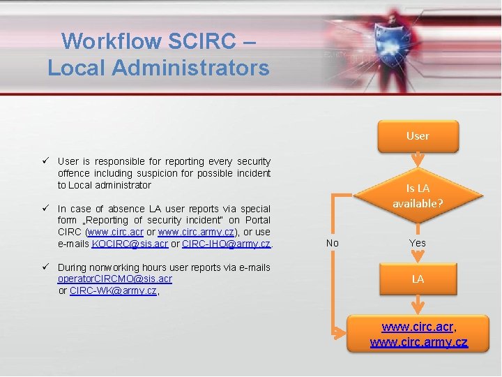 Workflow SCIRC – Local Administrators User is responsible for reporting every security offence including