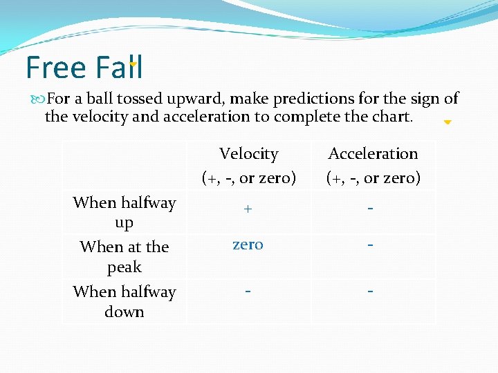 Free Fall For a ball tossed upward, make predictions for the sign of the