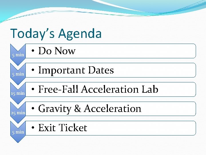 Today’s Agenda 5 min • Do Now 5 min • Important Dates 15 min