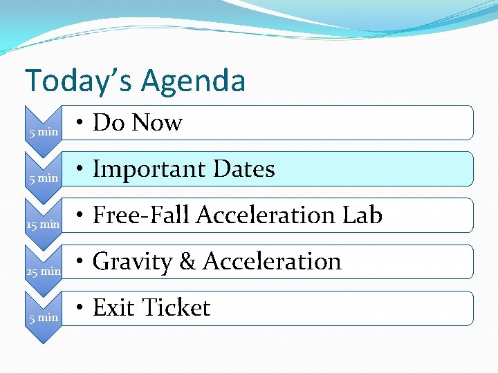Today’s Agenda 5 min • Do Now 5 min • Important Dates 15 min