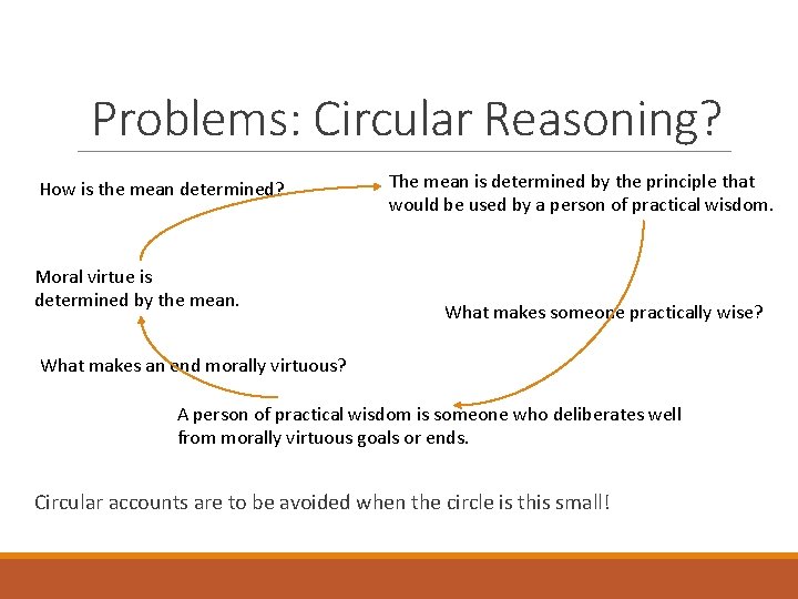 Problems: Circular Reasoning? How is the mean determined? Moral virtue is determined by the