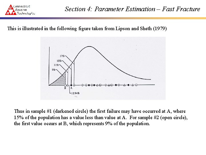 Section 4: Parameter Estimation – Fast Fracture This is illustrated in the following figure