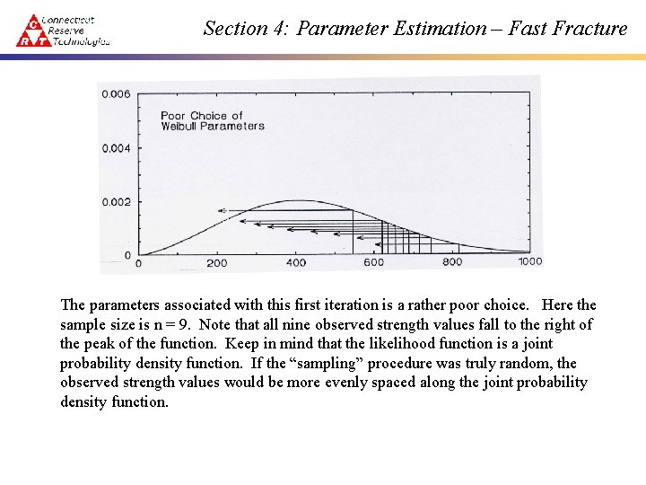 Section 4: Parameter Estimation – Fast Fracture The parameters associated with this first iteration