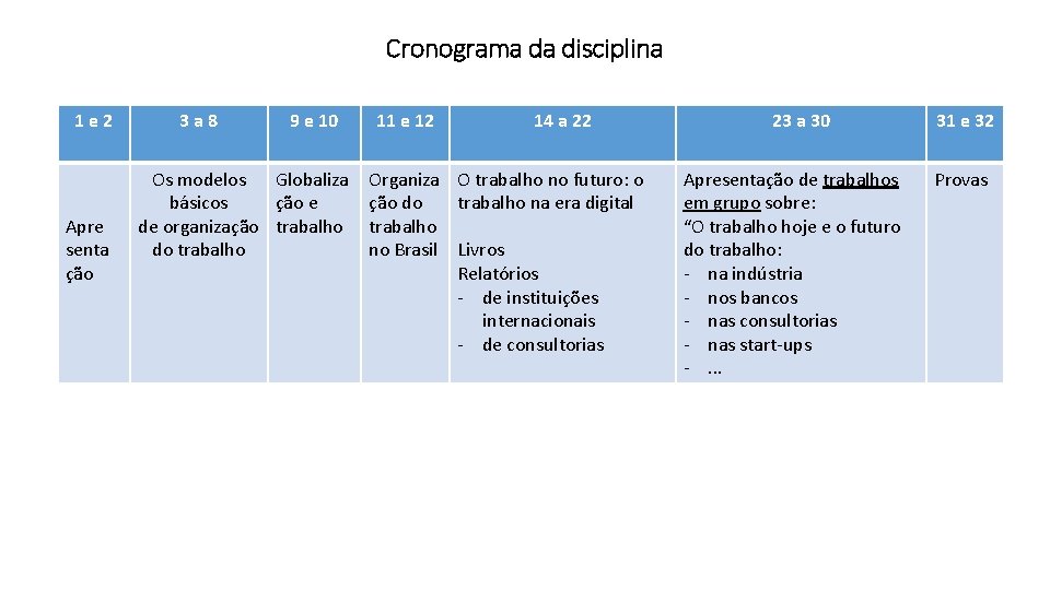 Cronograma da disciplina 1 e 2 Apre senta ção 3 a 8 9 e