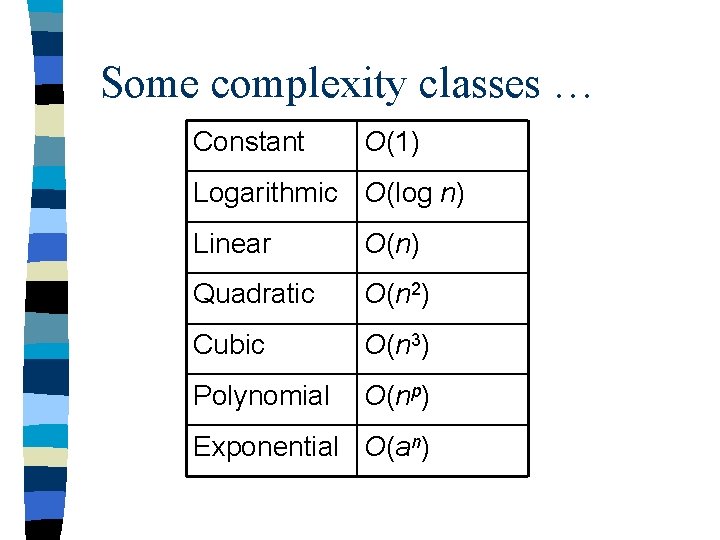 Some complexity classes … Constant O(1) Logarithmic O(log n) Linear O(n) Quadratic O(n 2)