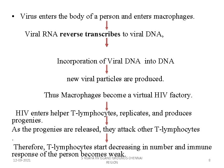  • Virus enters the body of a person and enters macrophages. Viral RNA