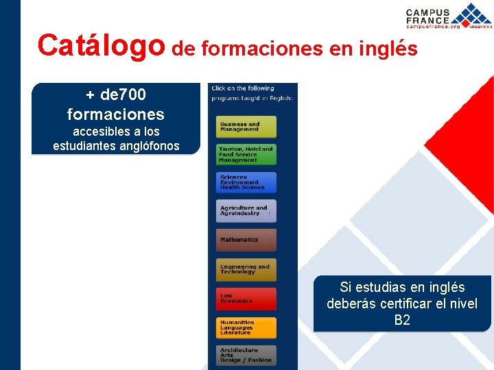 Catálogo de formaciones en inglés + de 700 formaciones accesibles a los estudiantes anglófonos